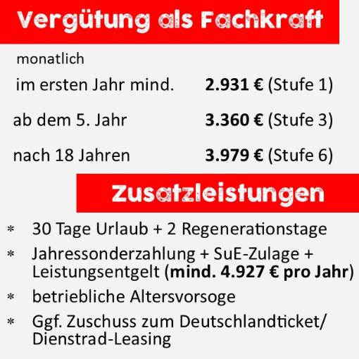 Faktenzettel für SM - 12.23